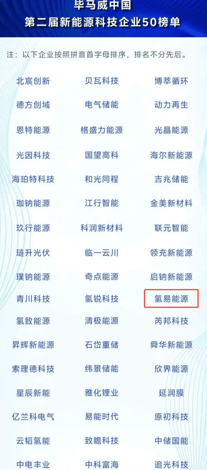 hydrotransformer energy recognized on kpmg chinas top 50 new energy technology companies list